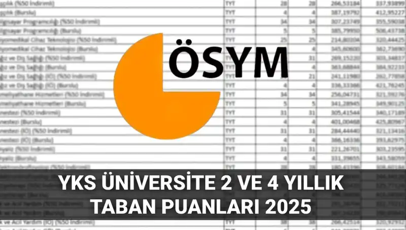 2025 YKS Taban Puanları: 180’den 300’e Kadar Hangi Bölümlere Girebilirsiniz?