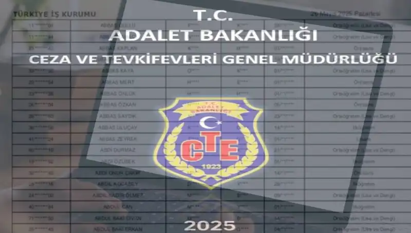 Adalet Bakanlığı 2025 İKM Sonuçları Açıklandı: İşte Detaylar!