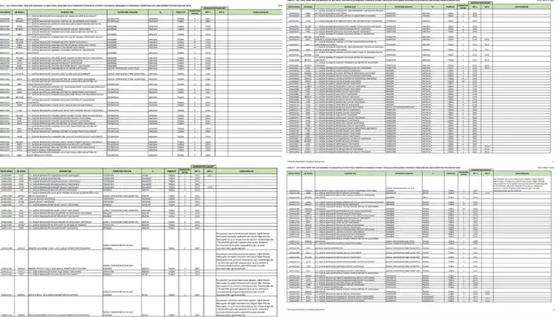 Sağlık Bakanlığı 2025: Personel ve İşçi Alımında Merak Edilen Tüm Detaylar
