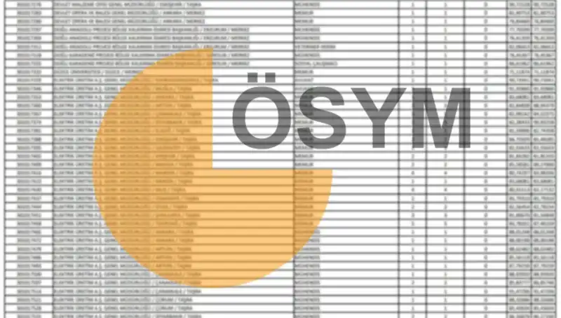 2025 KPSS Sonuçları İçin Meraklı Bekleyiş: ÖSYM’nin Takvimi Duyuruldu!