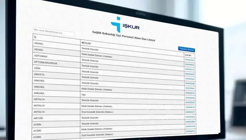 Sağlık Bakanlığı'na 3.658 İşçi Alımı: Kura Çekim Tarihleri Açıklandı!