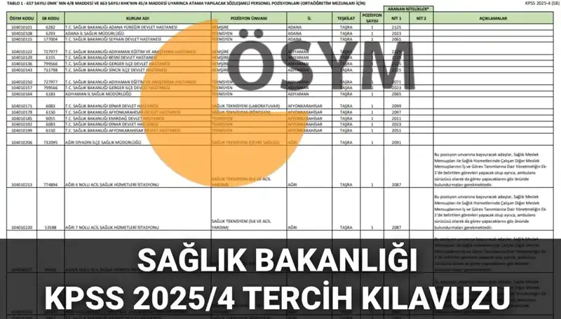 Sağlık Bakanlığı 2025 Personel Alımı: 15.342 Kadro İçin Tercihler Başladı!